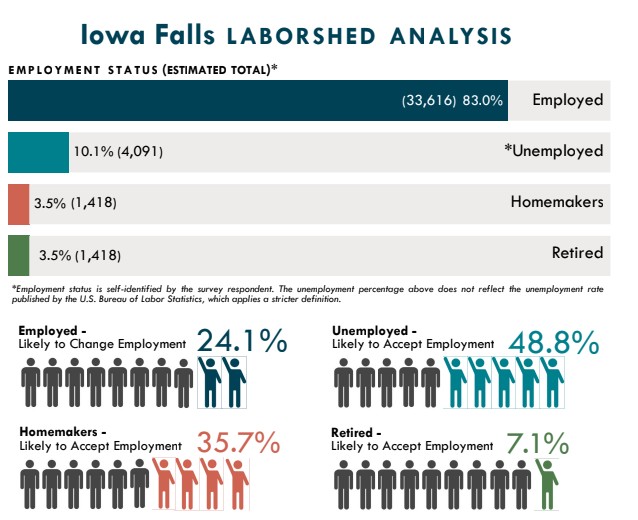 labor shed stats Hardin County Laborshed Stats